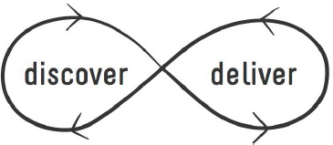 Business analysis is ongoing throughout product discovery and delivery (Gottesdiener & Gorman, 2012, p. 353)