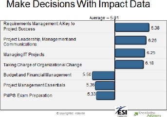 Make Decisions with Impact Data