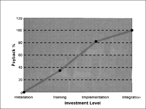 PM Tools : Four-Phase Methodology for Implementation | PMI