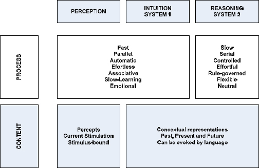 Three Cognitive Systems (Kahneman, 2003, p. 1451)