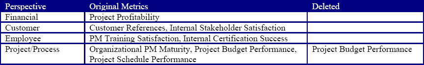 SAP PMO Metrics review (note some company-confidential measures are excluded)