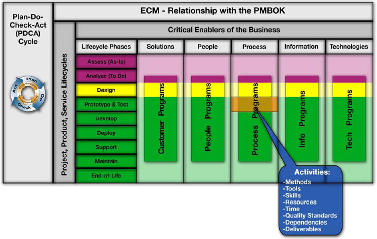 The Portfolio Change Model (PCM)
