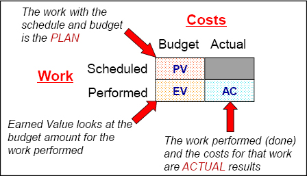 This table summarized the EVSA values obtained from a series of