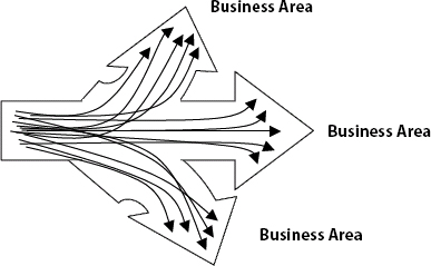Emerging Approach to Portfolio Management