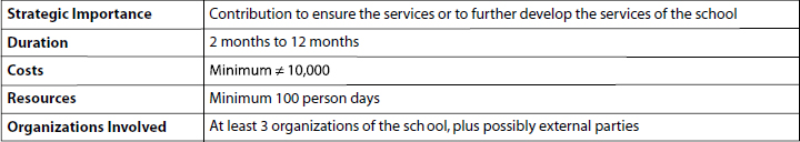 Criteria for the Definition of a School Project