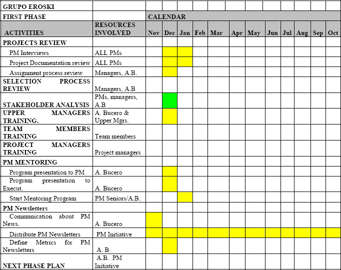 Schedule of Activities