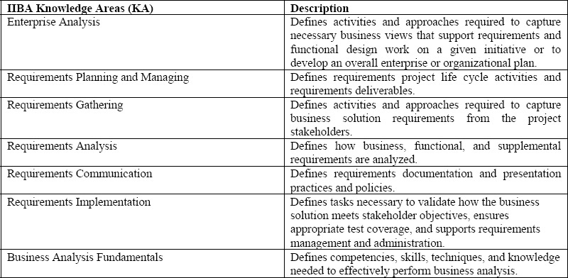IIBA Knowledge Areas