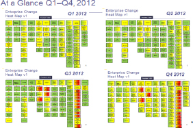 Organizational Chart View