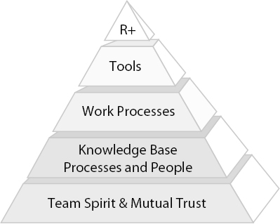 Alliance Building Blocks