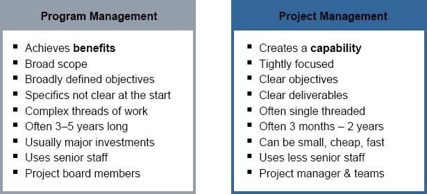 Comparison of Projects and Programs, Copyright Core I.S. Ltd, UK, 2009, MSP Training Materials