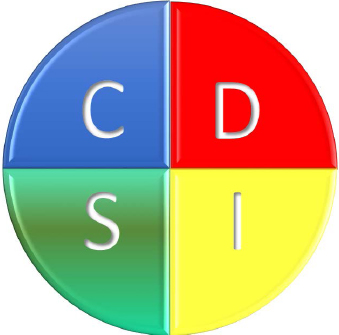 DISC Behaviors Wheel