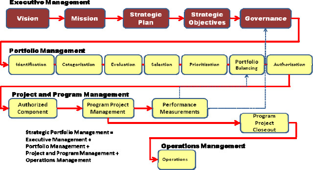 On becoming a C-level executive and developing breakthrough strategies