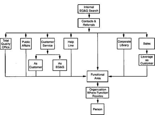 Benchmarking Company Entry Strategy