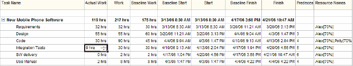 Project Work Breakdown structure