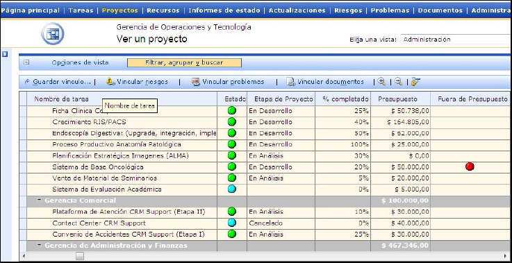 Gráfico 4
