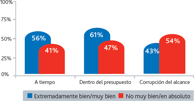 Figura 5