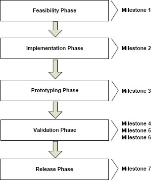 Development of a modelling framework for scheduling iteration in ...