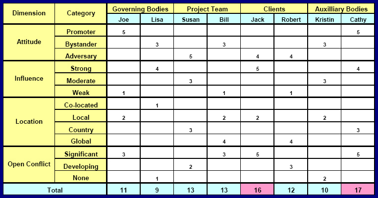 Five key elements to process improvement project success