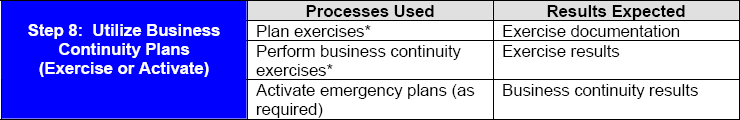 Thin Business Continuity Program Management Step 8