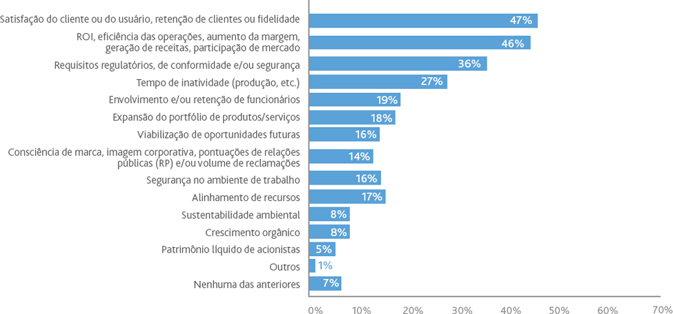 Entrega de valor | PMI