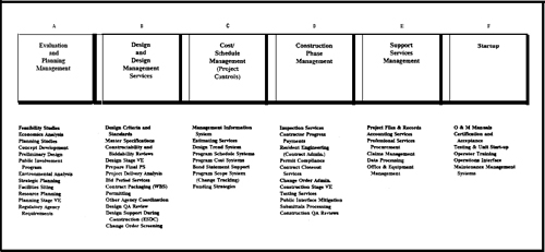 Program Management Functions for the Milwaukee Water Pollution Abatement Program