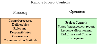 Remote Project Controls