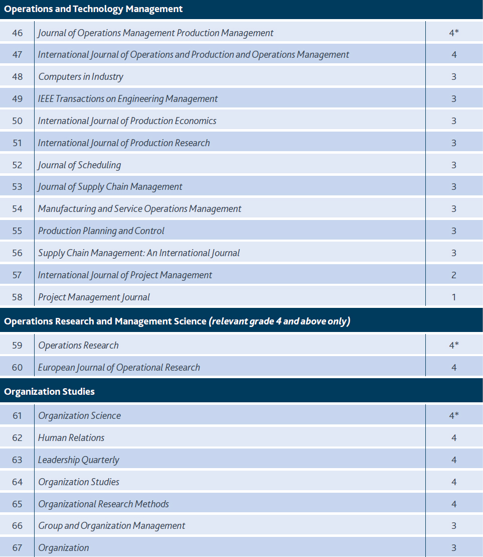 A Systematic Literature Review