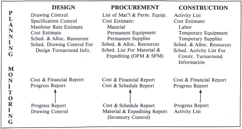 Popular Project Management Software Packages and Their Ratings (from Business Software, July 1985)