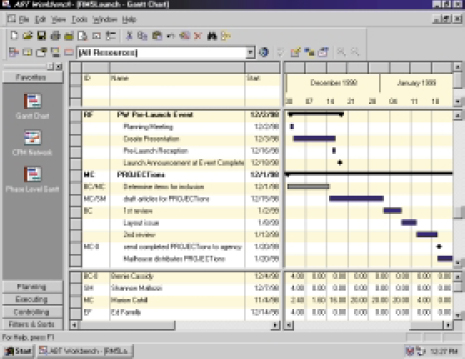 The marketing team improved performance with the help of project management planning. Here's the launch plan Gantt chart, prepared with ABT's Workbench