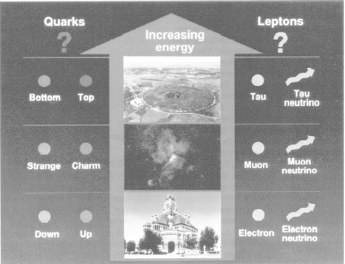 The Elementary Parts of Matter