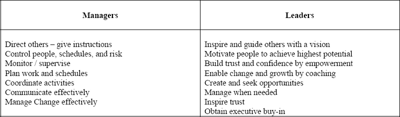 PMO Key Management and Leadership Attributes