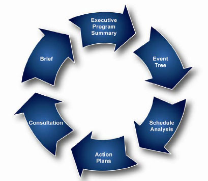EBRM process overview