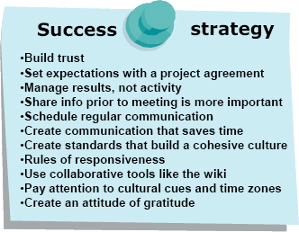 list of top success strategies