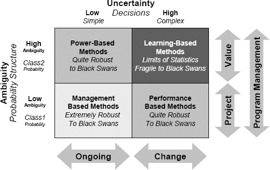 Combined ambiguity-uncertainty and probability-decision matrix