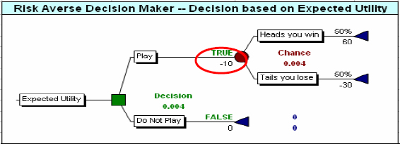 This Risk-Neutral Organization also Accepts this Project (“Play” is TRUE”) because its E(U) is +.004