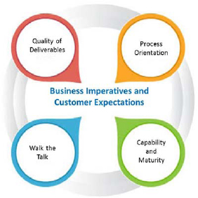 Business Imperatives – Exhibit 3