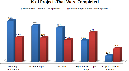 Project Management Institute, Inc., Pulse of the Profession™, March 2013