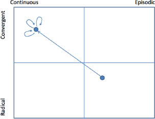 Compound innovation journey, Case 35