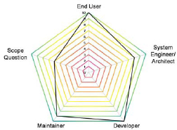 Graphical indicator of technical progress (Ferguson et al., 2009)