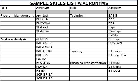 Sample Generic Role Names