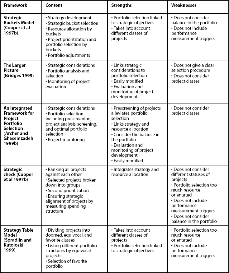 Public sector requirements towards project portfolio management