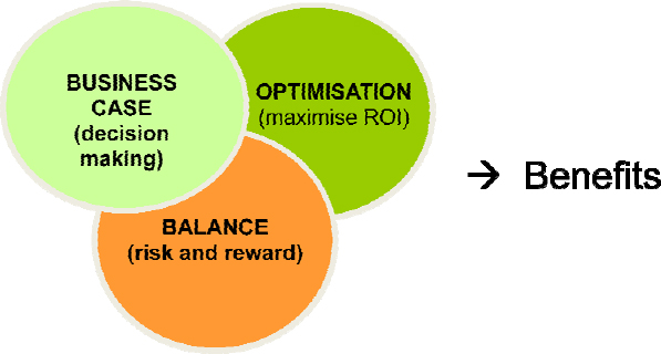 The portfolio risk management perspective