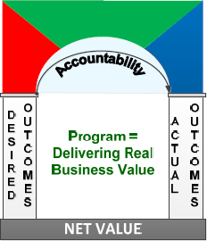 Accountability in Lifecycle