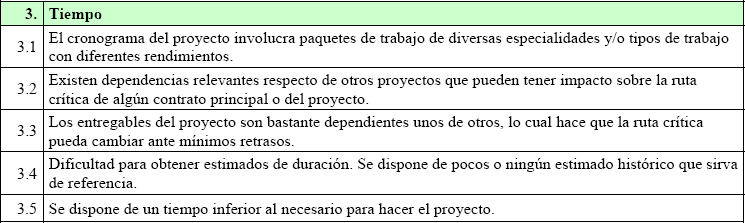 Factores que determinan la complejidad en el tiempo