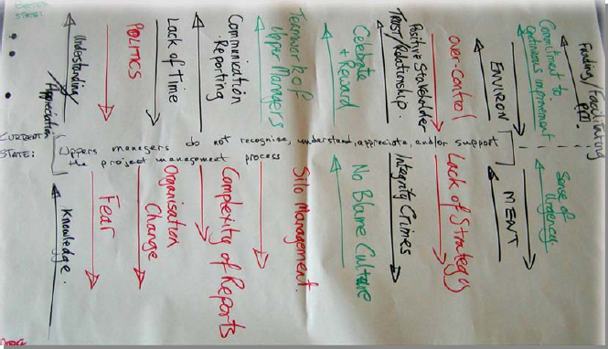 Force Field Analysis