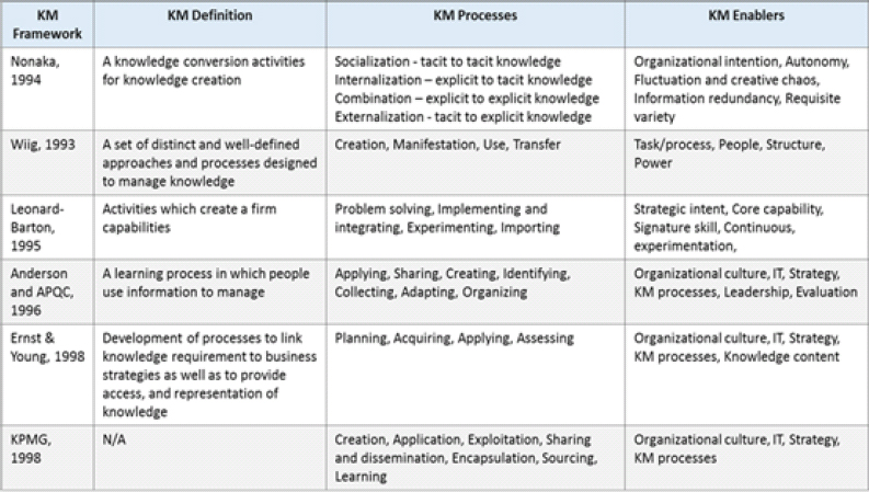 Project Management Lessons Learned