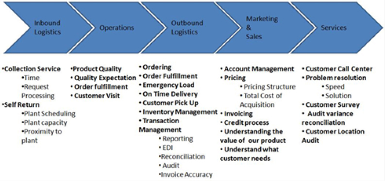 Dynamic Agility: Mastering Modern Business Strategies