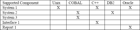 Skills Matrix
