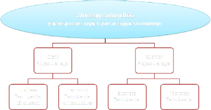 Organization chart sample