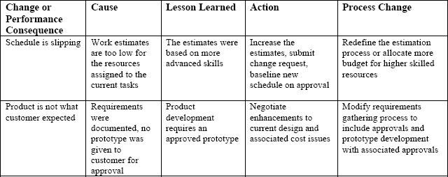 Project Management Lessons Learned